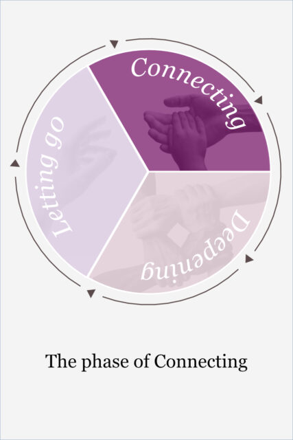 Figure: the phase of Connecting