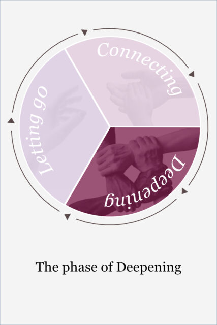 Figure: the phase of Deepening