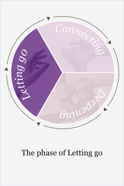 Figure: the phase of Letting go